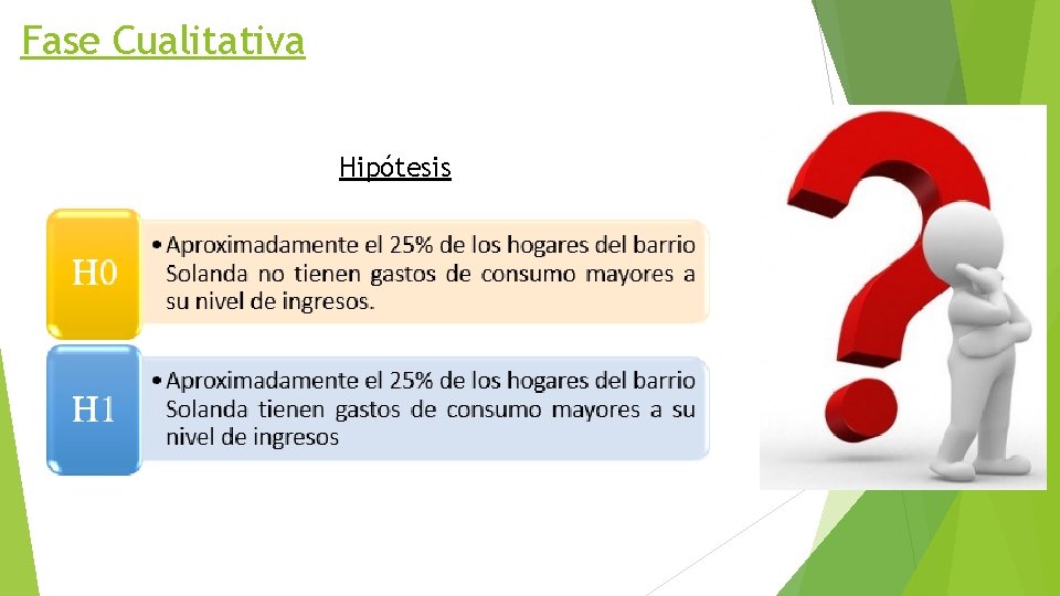 Fase Cualitativa Hipótesis 