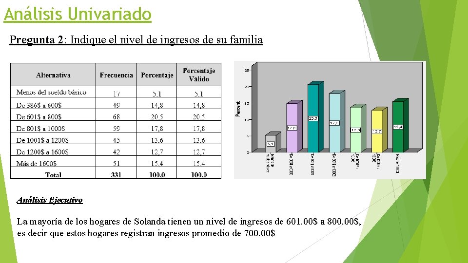 Análisis Univariado Pregunta 2: Indique el nivel de ingresos de su familia Análisis Ejecutivo