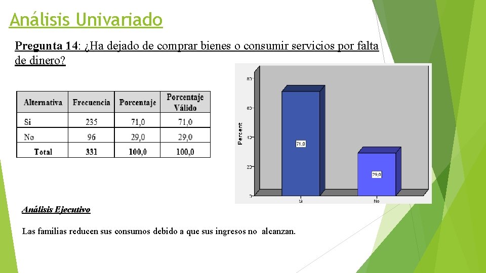 Análisis Univariado Pregunta 14: ¿Ha dejado de comprar bienes o consumir servicios por falta