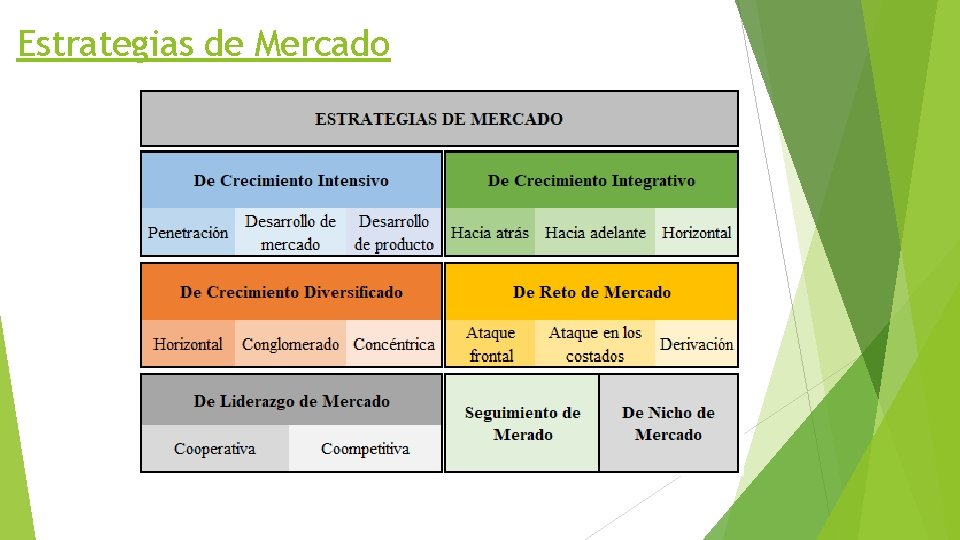 Estrategias de Mercado 