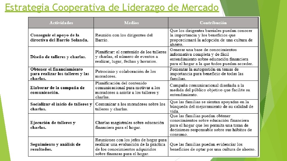 Estrategia Cooperativa de Liderazgo de Mercado 
