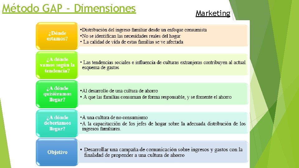 Método GAP - Dimensiones Marketing 