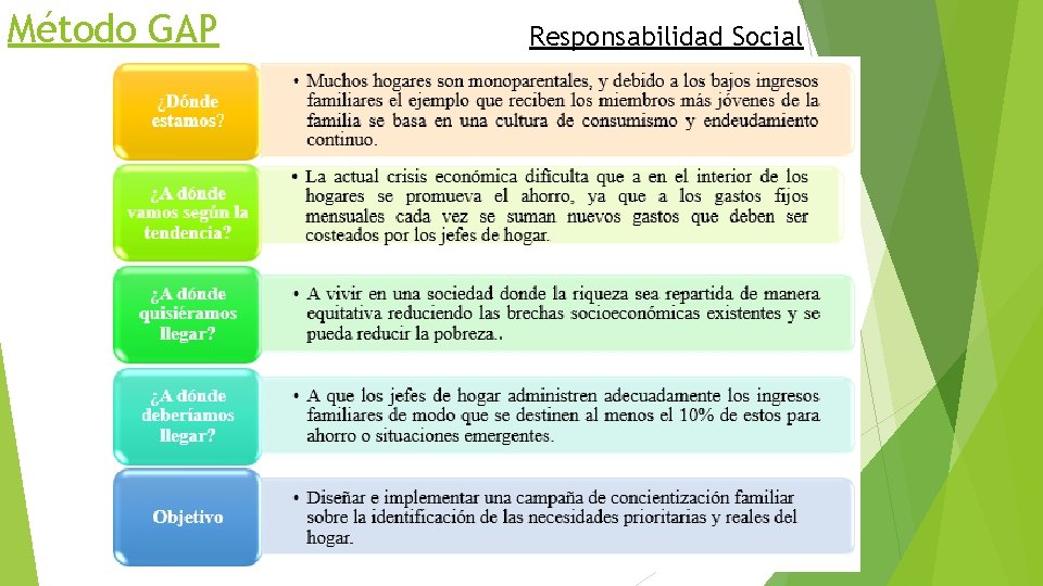 Método GAP Responsabilidad Social 