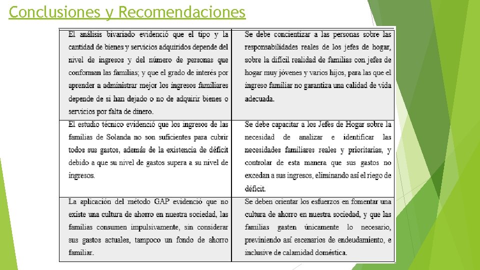 Conclusiones y Recomendaciones 