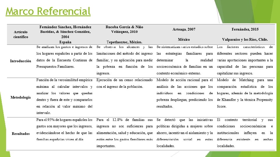 Marco Referencial 