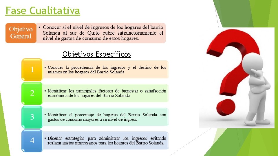 Fase Cualitativa Objetivos Específicos 