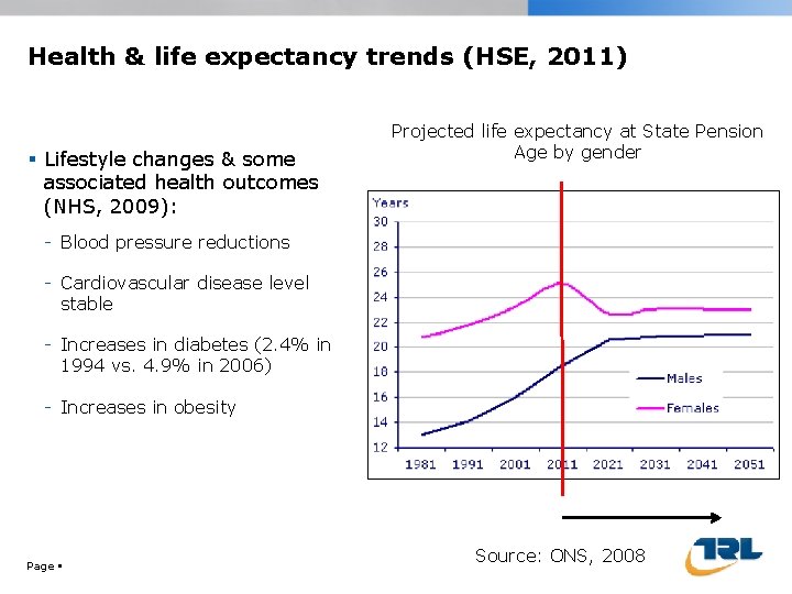 Health & life expectancy trends (HSE, 2011) Lifestyle changes & some associated health outcomes