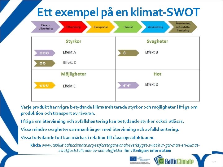 Ett exempel på en klimat-SWOT Varje produkt har några betydande klimatrelaterade styrkor och möjligheter Ett exempel på en klimat-SWOT Varje produkt har några betydande klimatrelaterade styrkor och möjligheter