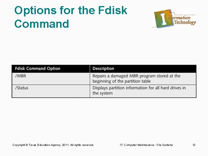 Options for the Fdisk Command Copyright © Texas Education Agency, 2011. All rights reserved.