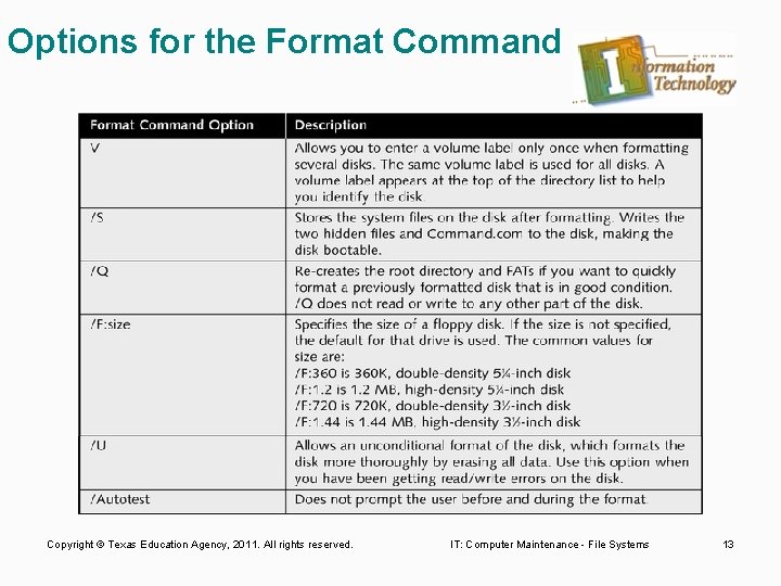 Options for the Format Command Copyright © Texas Education Agency, 2011. All rights reserved.