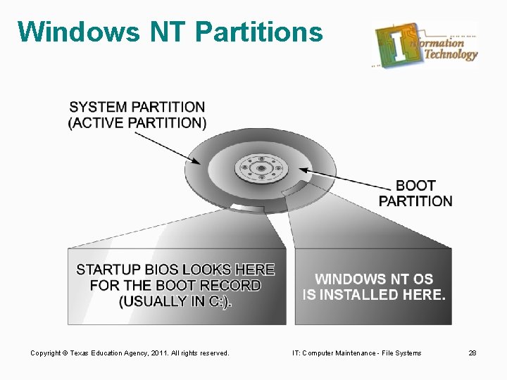 Windows NT Partitions Copyright © Texas Education Agency, 2011. All rights reserved. IT: Computer