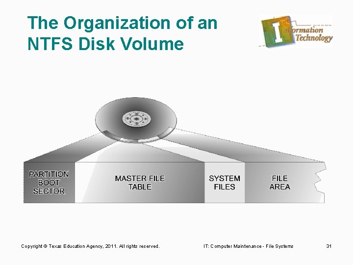 The Organization of an NTFS Disk Volume Copyright © Texas Education Agency, 2011. All