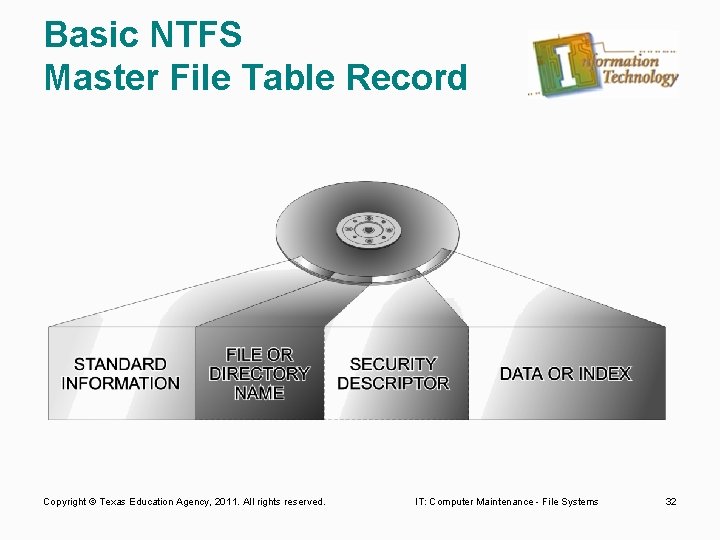 Basic NTFS Master File Table Record Copyright © Texas Education Agency, 2011. All rights