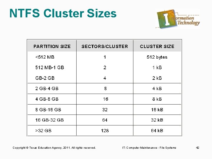 NTFS Cluster Sizes Copyright © Texas Education Agency, 2011. All rights reserved. IT: Computer