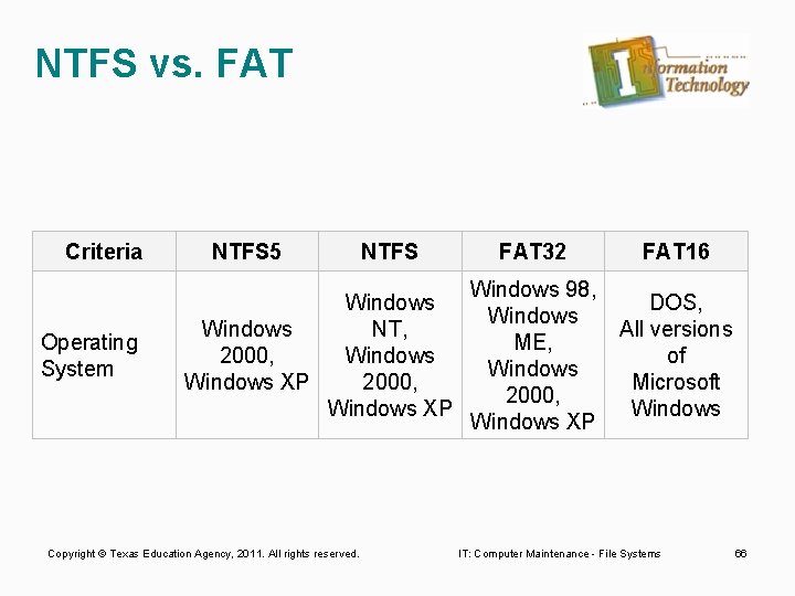 NTFS vs. FAT Criteria Operating System NTFS 5 NTFS Windows NT, 2000, Windows XP