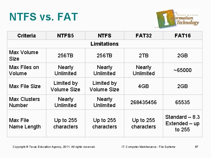 NTFS vs. FAT Criteria NTFS 5 NTFS FAT 32 FAT 16 Limitations Max Volume