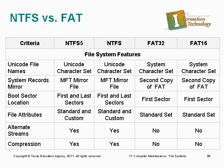 NTFS vs. FAT Criteria NTFS 5 NTFS FAT 32 FAT 16 File System Features