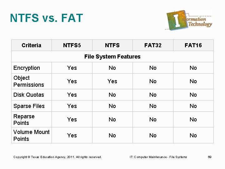 NTFS vs. FAT Criteria NTFS 5 NTFS FAT 32 FAT 16 File System Features