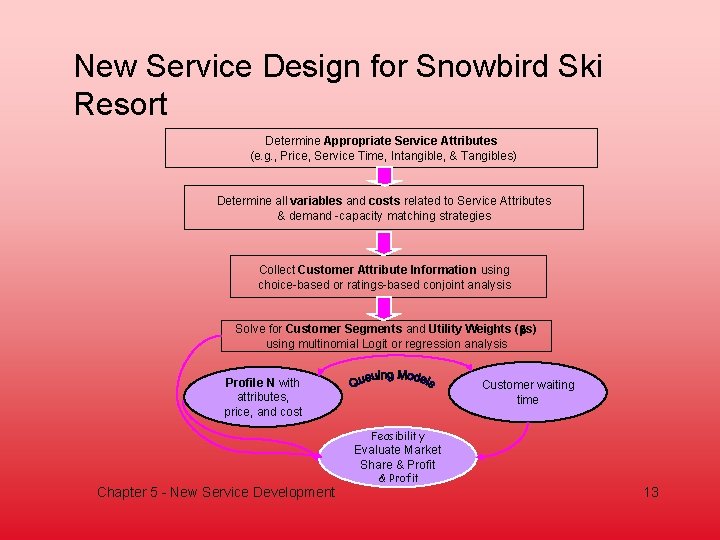 New Service Design for Snowbird Ski Resort Determine Appropriate Service Attributes (e. g. ,