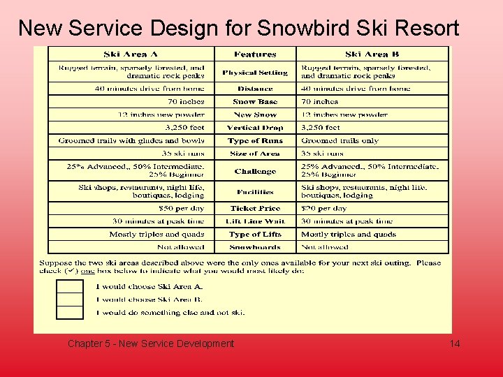 New Service Design for Snowbird Ski Resort Chapter 5 - New Service Development 14