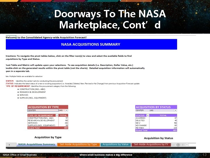 Doorways To The NASA Marketplace, Cont’d 13 