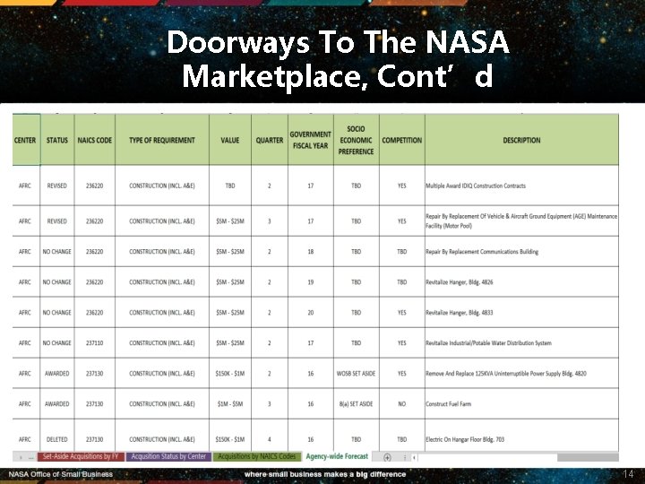 Doorways To The NASA Marketplace, Cont’d 14 