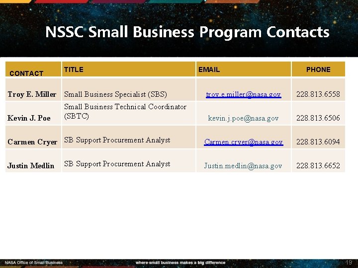 NSSC Small Business Program Contacts CONTACT TITLE Troy E. Miller Small Business Specialist (SBS)