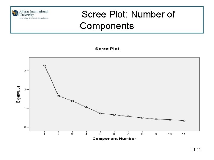 Scree Plot: Number of Components 11 11 