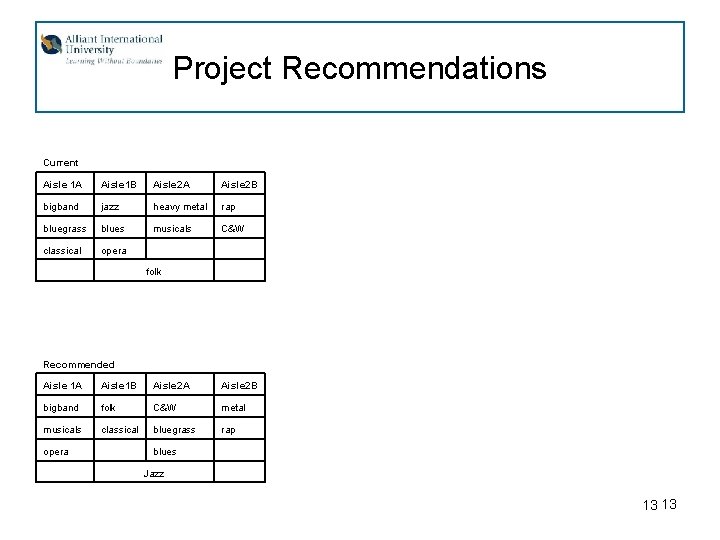 Project Recommendations Current Aisle 1 A Aisle 1 B Aisle 2 A Aisle 2