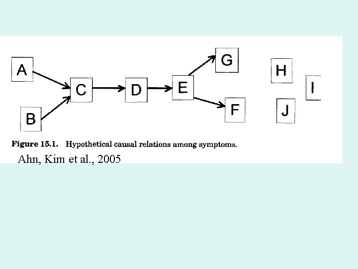 Ahn, Kim et al. , 2005 