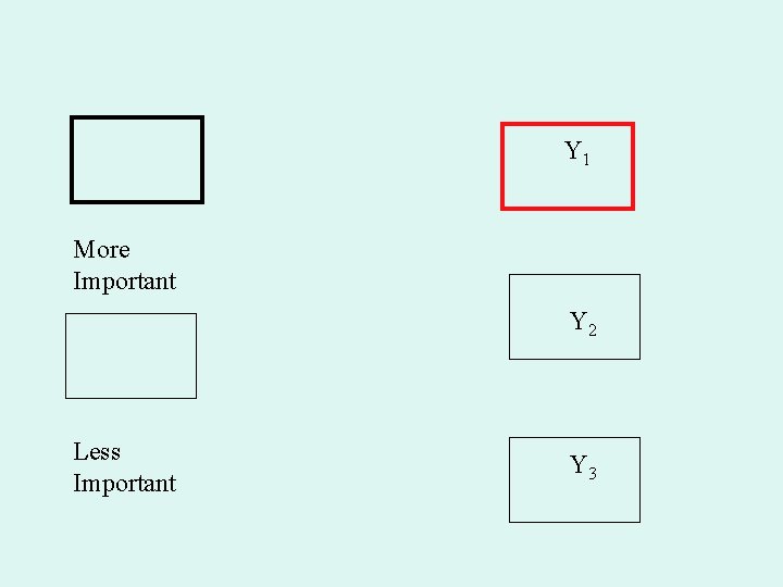 Y 1 More Important Y 2 Less Important Y 3 