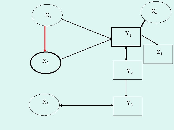 X 4 X 1 Y 1 Z 1 X 2 Y 2 X 3