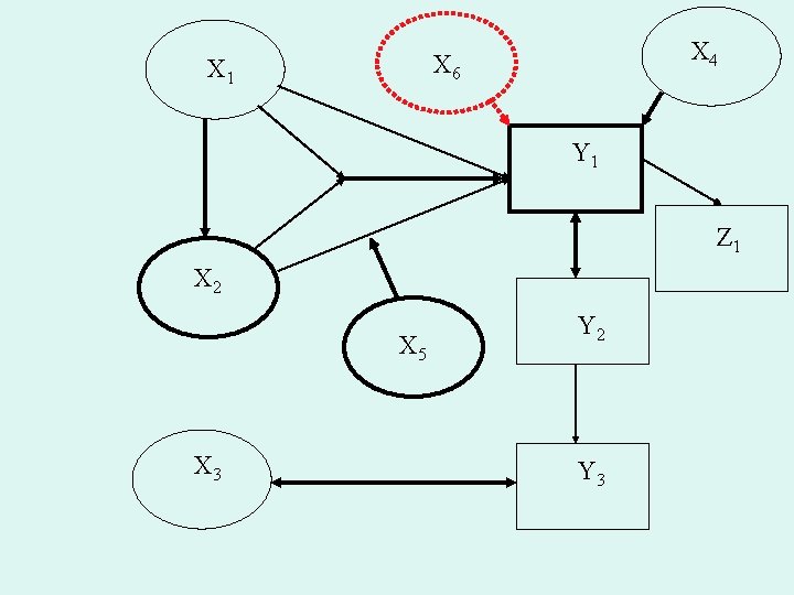 X 4 X 6 X 1 Y 1 Z 1 X 2 X 5