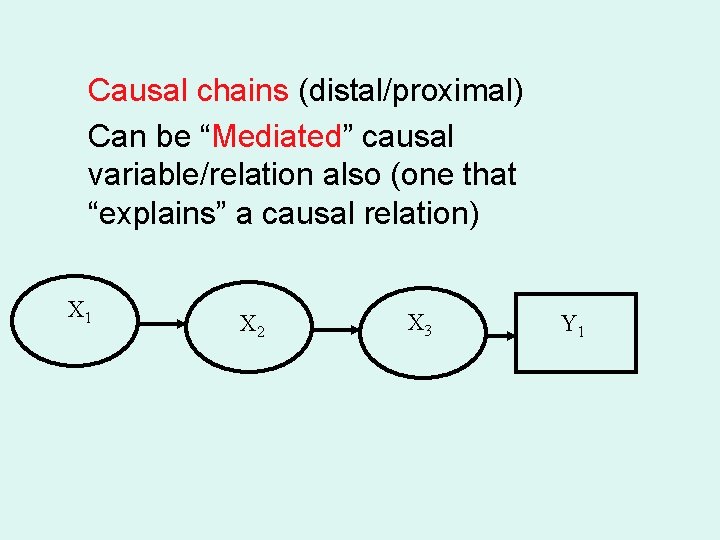 Causal chains (distal/proximal) Can be “Mediated” causal variable/relation also (one that “explains” a causal