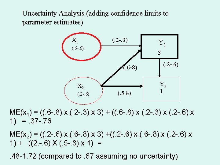 Uncertainty Analysis (adding confidence limits to parameter estimates) X 1 (. 2 -. 3)