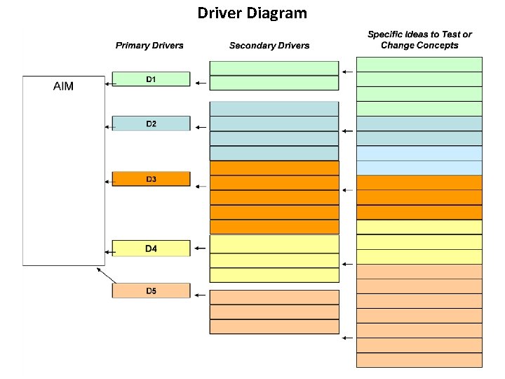 Driver Diagram 