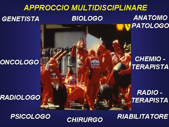 APPROCCIO MULTIDISCIPLINARE GENETISTA BIOLOGO ANATOMO PATOLOGO ONCOLOGO CHEMIO TERAPISTA RADIOLOGO RADIO TERAPISTA PSICOLOGO CHIRURGO