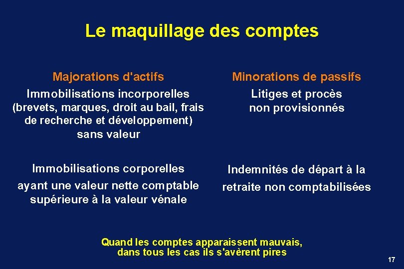 Le maquillage des comptes Majorations d'actifs Immobilisations incorporelles (brevets, marques, droit au bail, frais