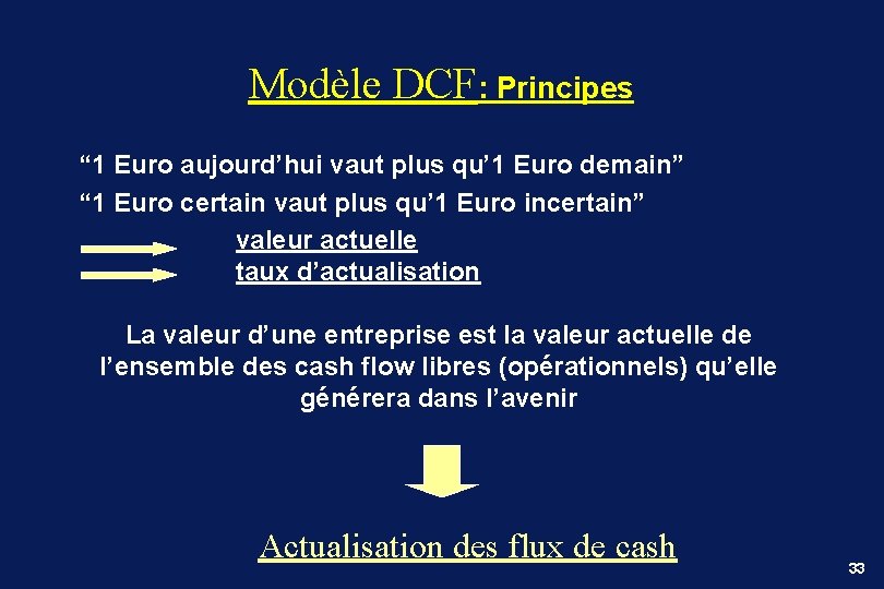 Modèle DCF: Principes “ 1 Euro aujourd’hui vaut plus qu’ 1 Euro demain” “