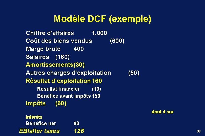 Modèle DCF (exemple) Chiffre d’affaires 1. 000 Coût des biens vendus (600) Marge brute