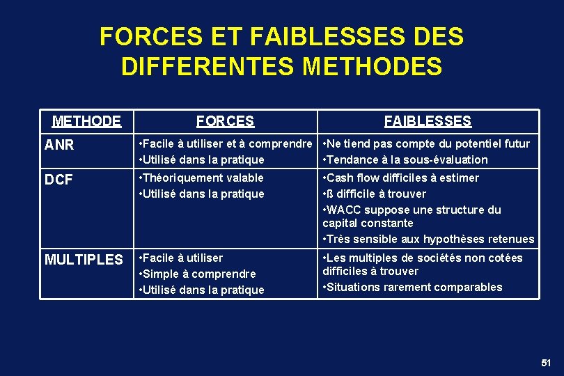 FORCES ET FAIBLESSES DIFFERENTES METHODE FORCES FAIBLESSES ANR • Facile à utiliser et à