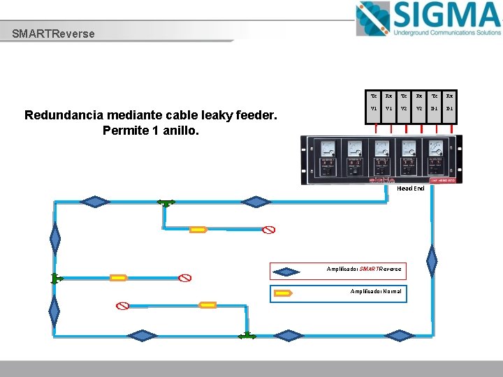 SMARTReverse Redundancia mediante cable leaky feeder. Permite 1 anillo. Tx Rx V 1 V