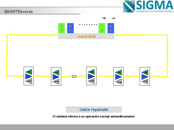 SMARTReverse 156 T X R X . . . . T X 172 R