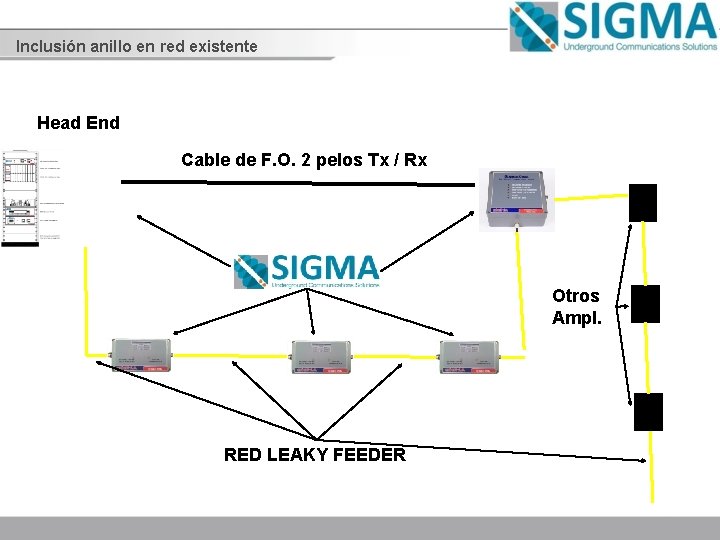 Inclusión anillo en red existente Head End Cable de F. O. 2 pelos Tx