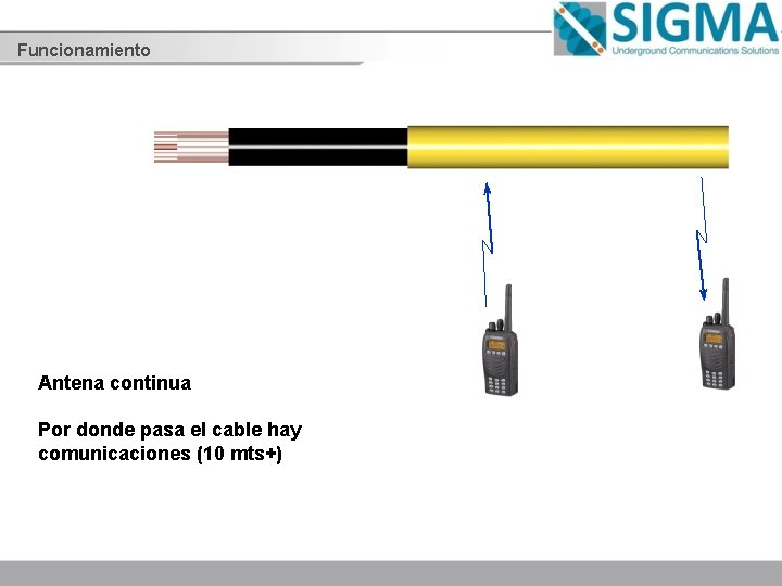 Funcionamiento Antena continua Por donde pasa el cable hay comunicaciones (10 mts+) 4 