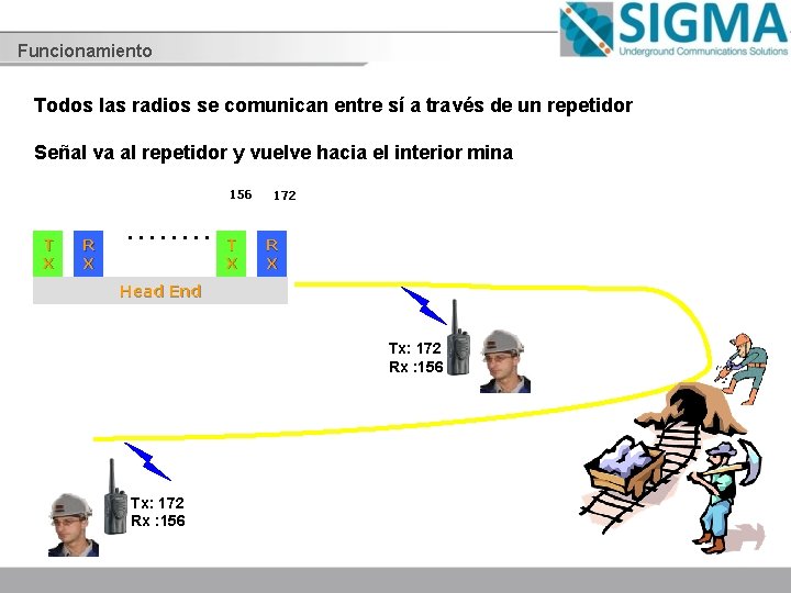 Funcionamiento Todos las radios se comunican entre sí a través de un repetidor Señal