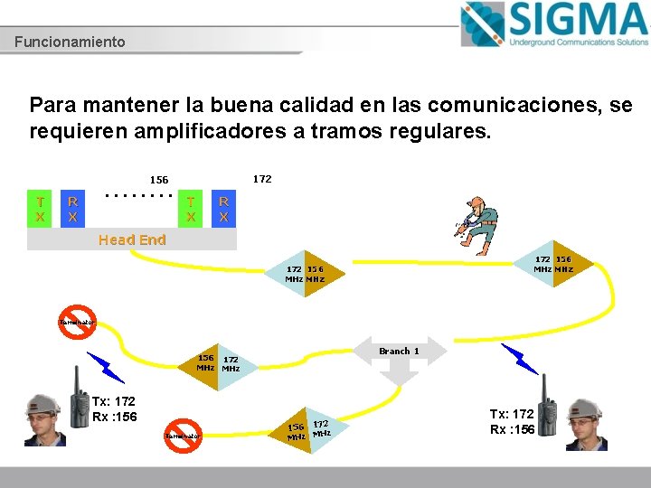 Funcionamiento Para mantener la buena calidad en las comunicaciones, se requieren amplificadores a tramos