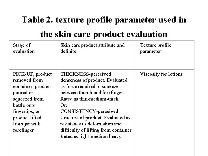 Table 2. texture profile parameter used in the skin care product evaluation Stage of