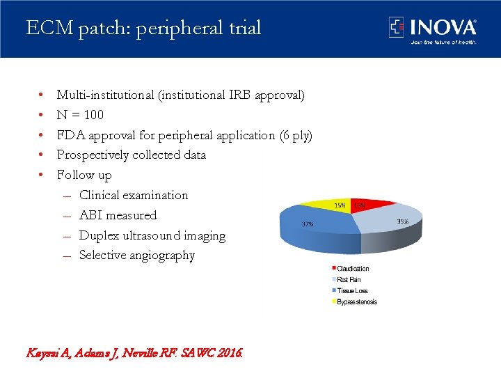 ECM patch: peripheral trial • • • Multi-institutional (institutional IRB approval) N = 100