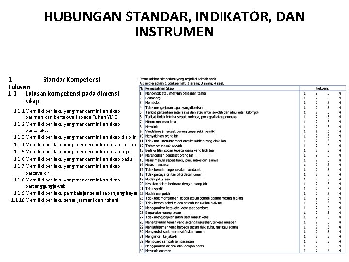 HUBUNGAN STANDAR, INDIKATOR, DAN INSTRUMEN 1 Standar Kompetensi Lulusan 1. 1. Lulusan kompetensi pada HUBUNGAN STANDAR, INDIKATOR, DAN INSTRUMEN 1 Standar Kompetensi Lulusan 1. 1. Lulusan kompetensi pada